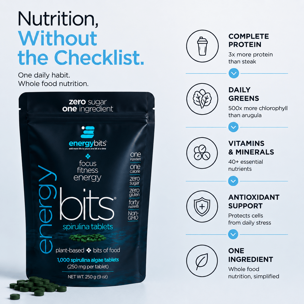 ENERGYbits® Spirulina Tablets – Large Bag | Energy, Protein & Superfood Nutrition
